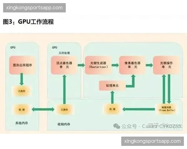 智能化算力介入当下会员偏好分析 驱动体育垂类内容分发精度大幅跃升