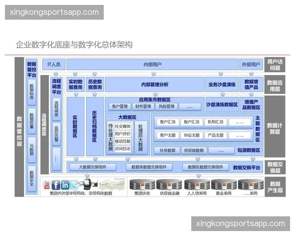 内部管控体系通过数字化底座重塑 确保了大型活动保障预案的毫秒响应