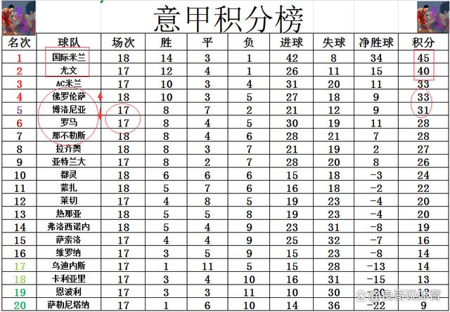 都灵客场逼平强敌，积分榜排名不变