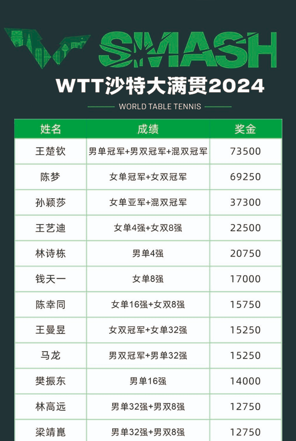 捷克女足赛事战胜强敌，目标向前