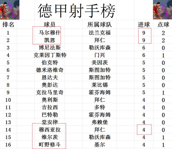 阿拉维斯遭遇拜仁慘败排名下滑