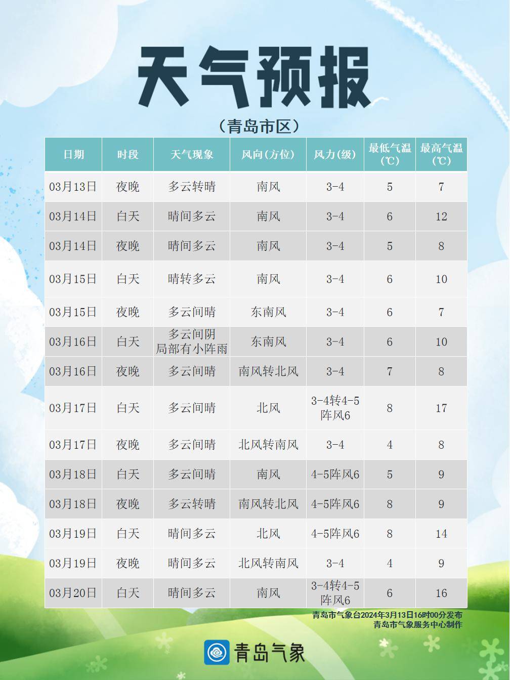 轰动一时：青岛队逆袭胜利，排名节节攀升