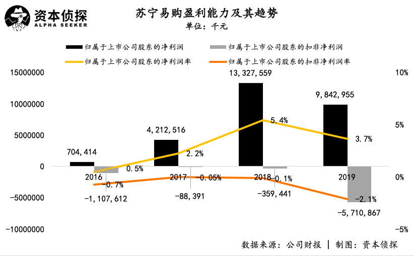 苏宁战胜对手，下一轮将挑战浦和红钻